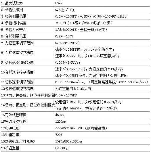關(guān)于粘結(jié)劑電子萬(wàn)能試驗(yàn)機(jī)的技術(shù)指標(biāo)，你了解多少呢-【資訊】